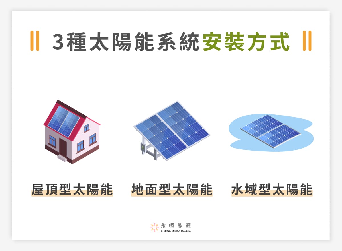 太陽能系統安裝方式